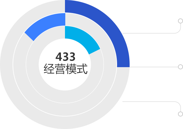 特色模式